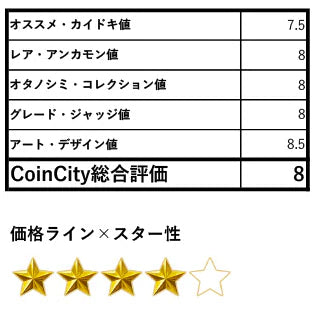 イタリア 50リレ金貨 豊穣の女神 V・ エマニュエーレ3世 1911R MS63 ( PCGS )