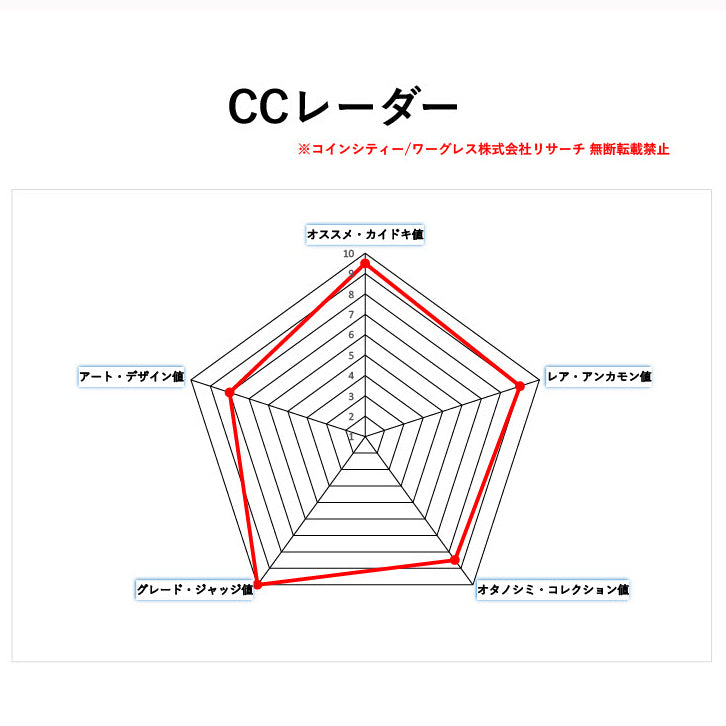 《 CC特別割引 》イタリア ダガット/フィオリーノ金貨 クレメンス7世 1523-34 MS62 ( NGC )