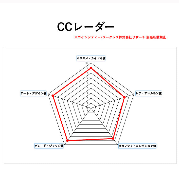 【超稀少AU/Wフルカウント】ギリシャ テトラ・ドラクマ銀貨 c.440-404BC AU5/5,5/5 フルクレスト