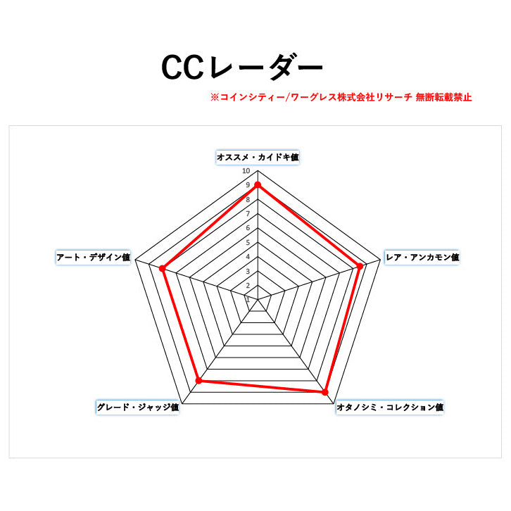 リディア王国 1/3スタテル・エレクトロン貨 権力の象徴ライオン 世界最古の金貨 c.610-546 BC Ch VF 4/5,2/5 countermarks  ( NGC )