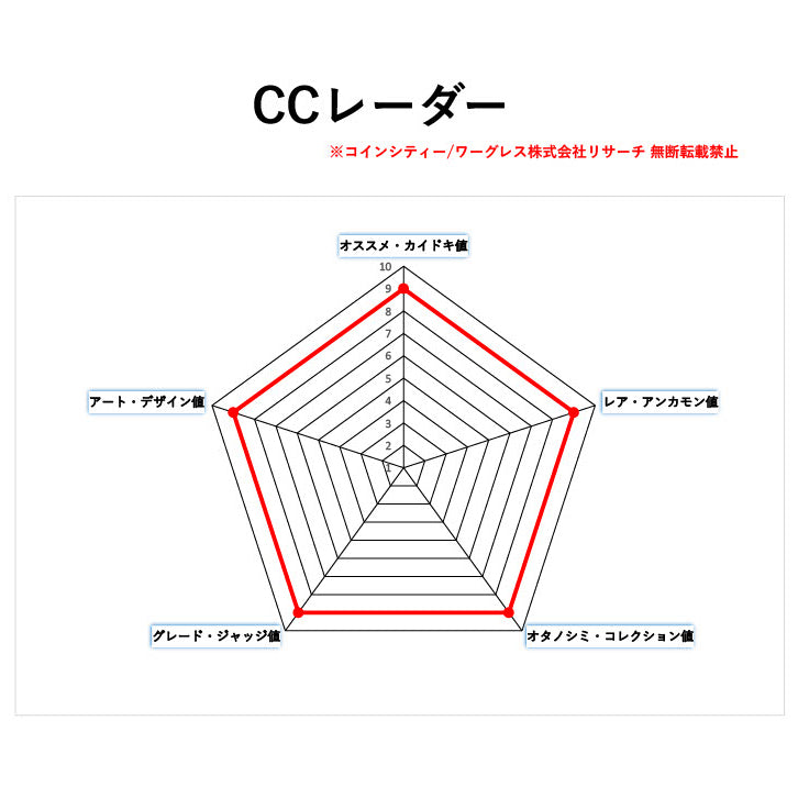 🆙新価格📰<ESSAI3セット>ラオス(フランス連合) 50C・20C・10C セント アルミニウム試作貨 テスト製造 ピエフォー 1952 MS65・MS65・MS66 高鑑定~最高鑑定 ( NGC )