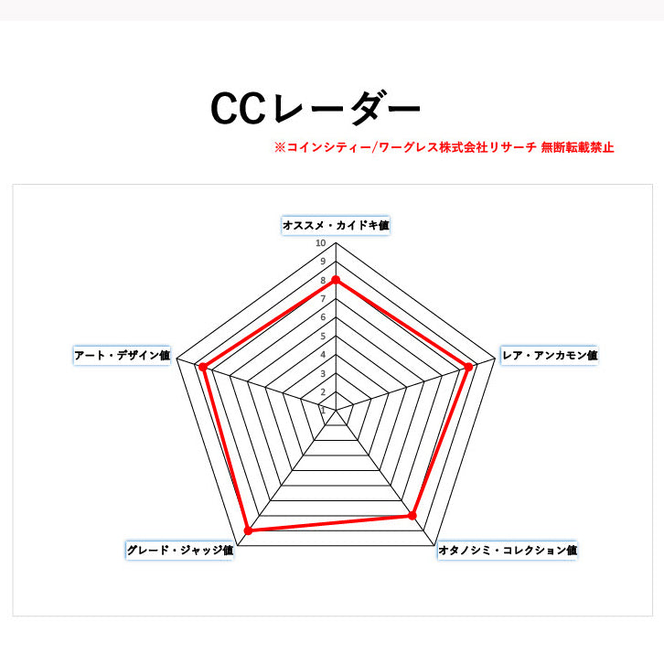 🆙新価格📰<ESSAI3セット>ラオス(フランス連合) 50C・20C・10C セント アルミニウム試作貨 テスト製造 ピエフォー 1952 MS65・MS65・MS66 高鑑定~最高鑑定 ( NGC )