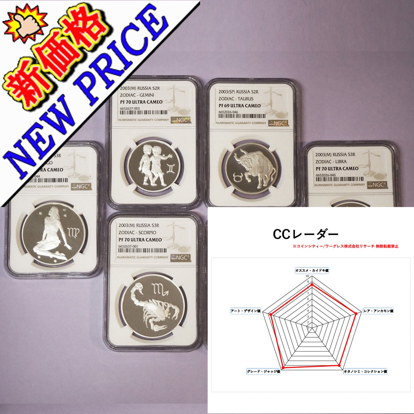 🆙新価格📰<6枚セット>ロシア 2&3ルーブル銀貨 星座(ゾディアック )シリーズ 2023 PF70UC&PF69UC 最高鑑定・準最高鑑定(NGC)