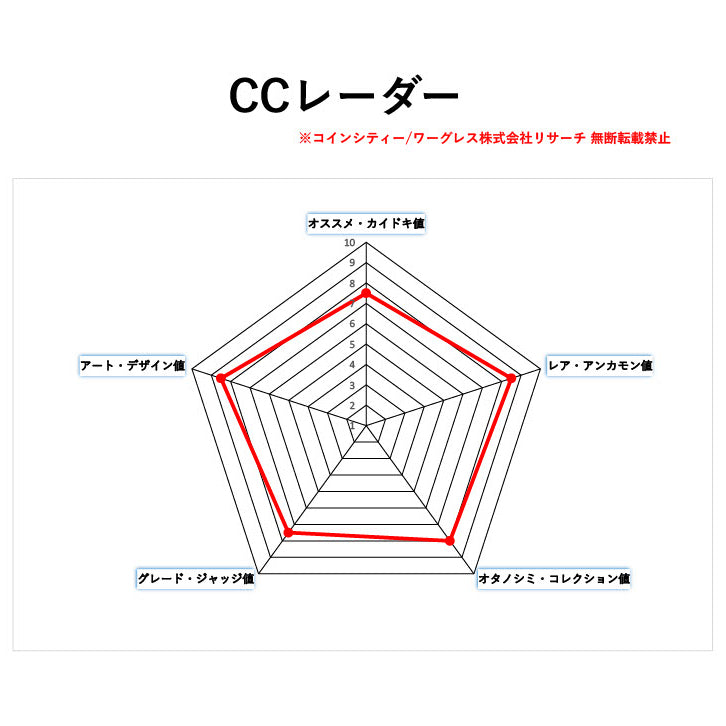 ドイツ レーゲンスブルク 1/2ターラー銀貨 都市景観 シティービュー 皇帝ヨーゼフ2世 1782 ハイポジ AU55(NGC)