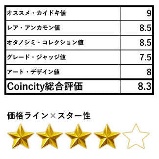 🆙新価格📰マイソール王国(インド)ファナム金貨 超ミニ7mmサイズ AM1218(1790年) 高鑑定MS62(NGC)