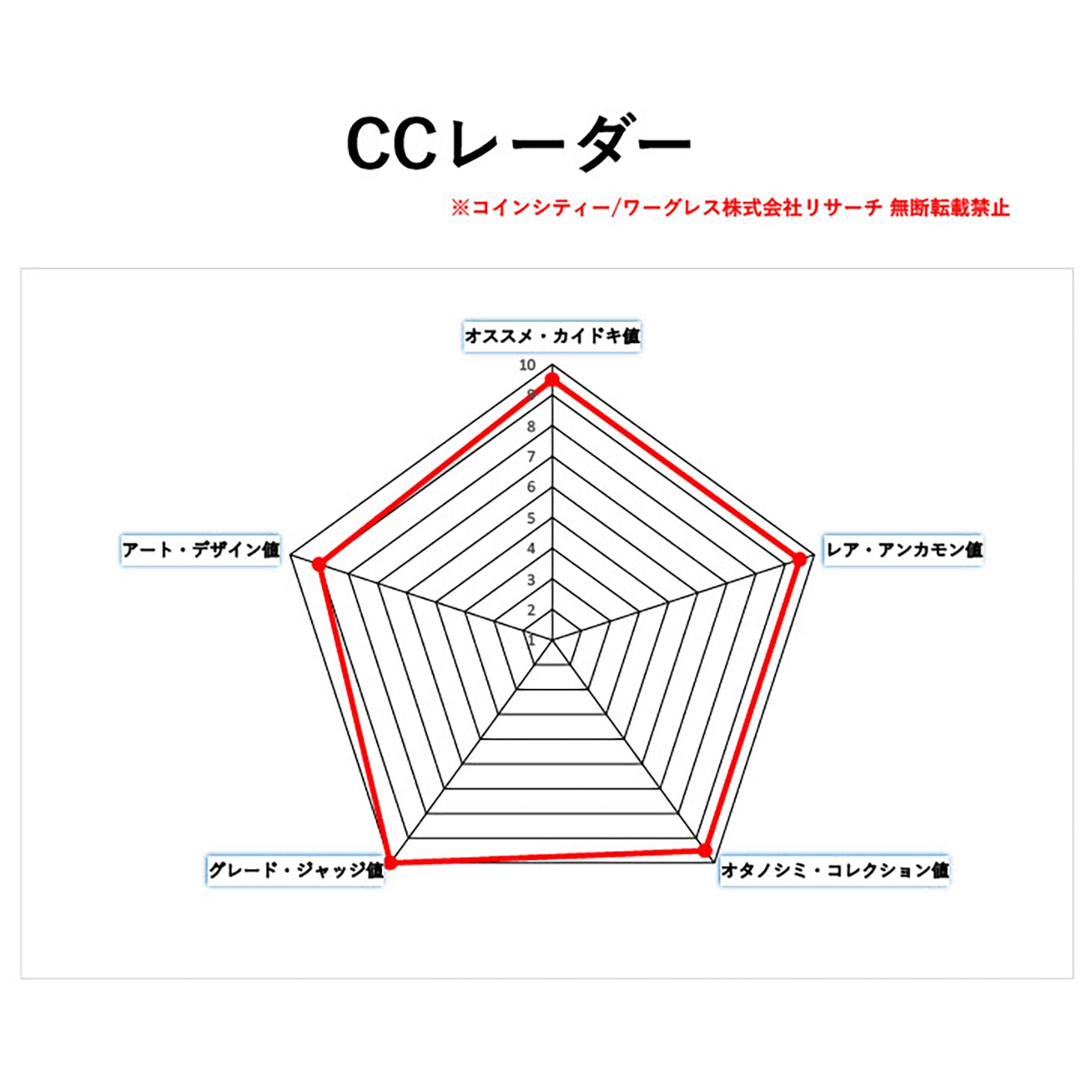 ⭐物価高対抗価格⭐🆕🉐アメリカ 25ドル金貨(プルーフ) ダブルイーグル リバティー 自由の女神 1994 最強・最高・完璧鑑定PF70 ULTRA CAMEO