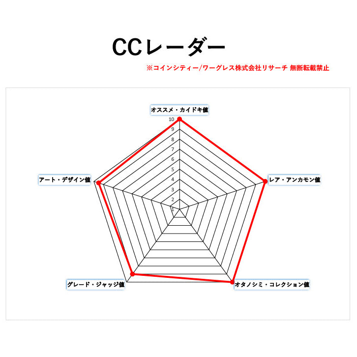 🉐🈹｟🎵GWキャンペーン🎵｠～期間限定での特別割引～ イギリス領インド ２モハール金貨 ウィリアム・ワイオン 1835 RESTRIKE PF62 ( NGC )