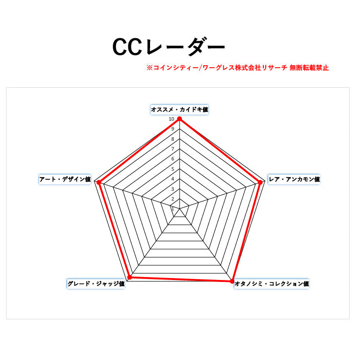 《🉐更に価格改定‼️》ギリシャ テトラ・ドラクマ銀貨 c.440-404BC 高鑑定AU5/5・5/5 高ポイント「フルクレスト」 ( NGC )