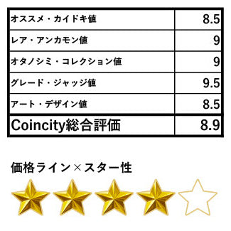 🆙新価格📰＜6枚セット＞ロシア 2＆3ルーブル銀貨 星座（ゾディアック ）シリーズ  2023 PF70UC＆PF69UC 最高鑑定・準最高鑑定（NGC）