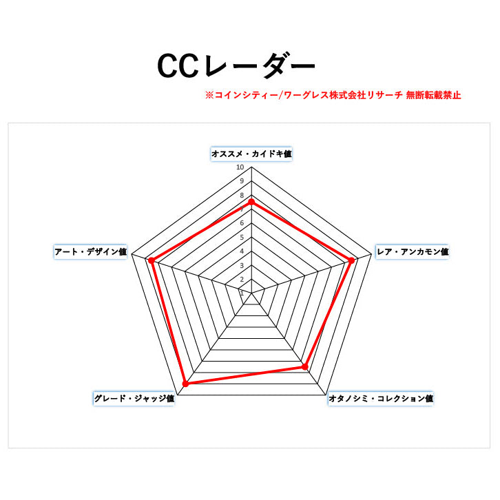 オーストリア 2フローリン銀貨 フランツ・ヨーゼフ１世 クッテンベルク銀鉱山 銘品・名作リストライク（1887）最高鑑定MS68（PCGS）