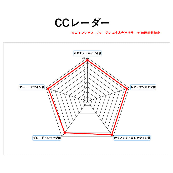 ペルー ５０ソル金貨 ワン・イヤー/単年度発行 「リマ国立造幣局」創立400周年記念 ヘラクレスの柱 紋章 1965 準最高鑑定MS67（PCGS）