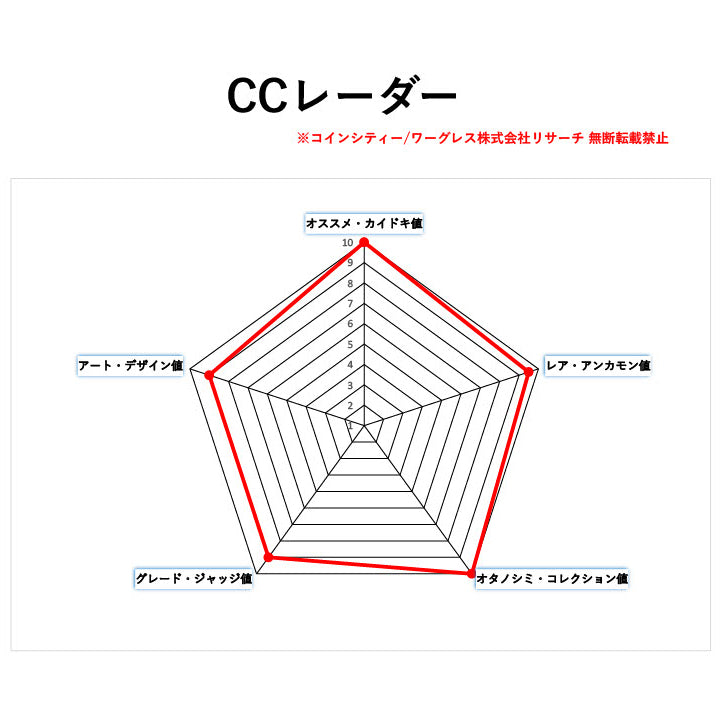 🆕🉐🈹⭐超スゴ新価格⭐グアテマラ 20ケツァル(ケツァール) 金貨 世界一美しい鳥「ケツァール」 1926 PCGS MS62+(プラス/Plus)