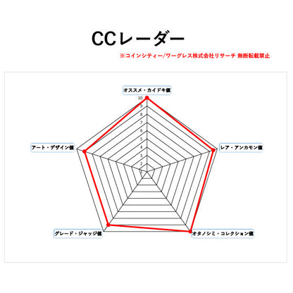 🆕🉐🈹⭐超スゴ新価格⭐グアテマラ 20ケツァル(ケツァール) 金貨 世界一美しい鳥「ケツァール」 1926 PCGS MS62+(プラス/Plus)